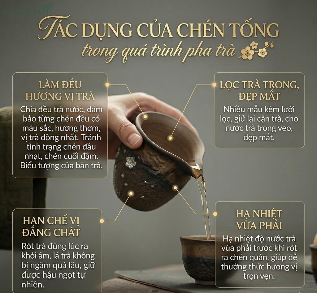 tống trà tử sa