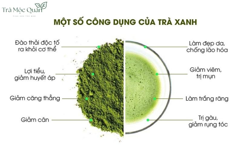 tác dụng của trà xanh