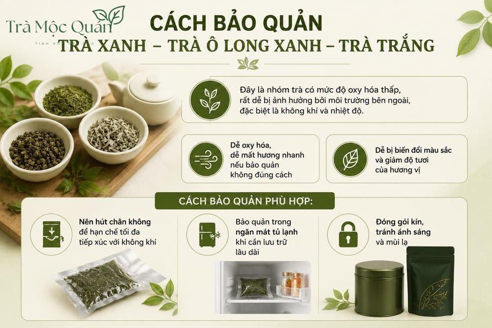 Bảo quản trà