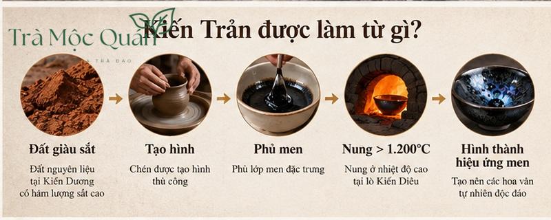 kiến trản